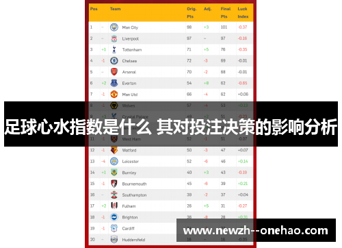 足球心水指数是什么 其对投注决策的影响分析