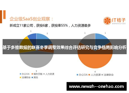 基于多维数据的联赛冬季调整效果综合评估研究与竞争格局影响分析