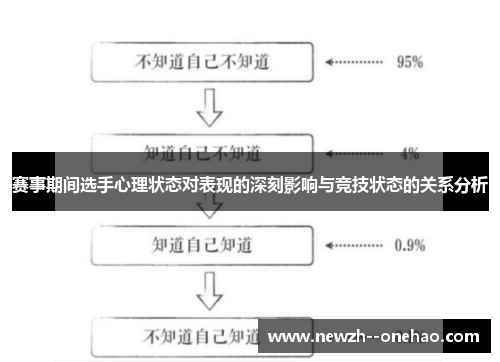 赛事期间选手心理状态对表现的深刻影响与竞技状态的关系分析 赛事期间选手心理状态对表现的深刻影响与竞技状态的关系分析
