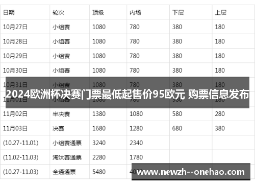 2024欧洲杯决赛门票最低起售价95欧元 购票信息发布
