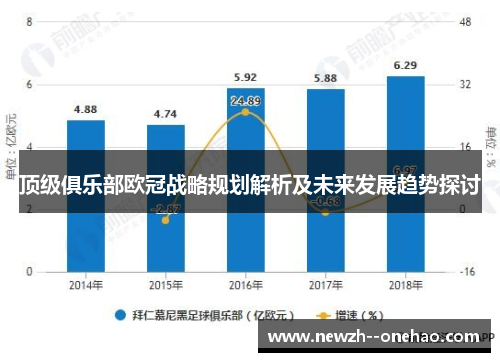 顶级俱乐部欧冠战略规划解析及未来发展趋势探讨