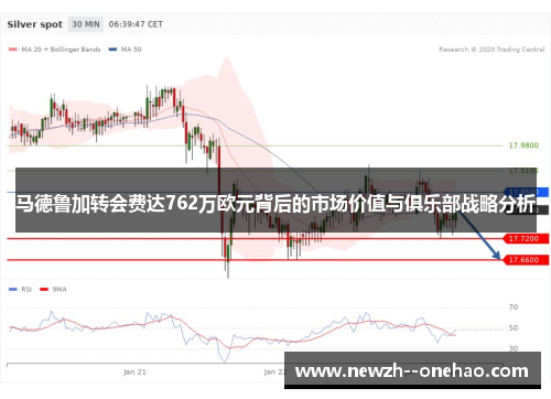 马德鲁加转会费达762万欧元背后的市场价值与俱乐部战略分析