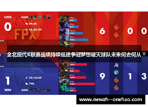全北现代K联赛战绩持续低迷争冠梦想破灭球队未来何去何从 全北现代K联赛战绩持续低迷争冠梦想破灭球队未来何去何从